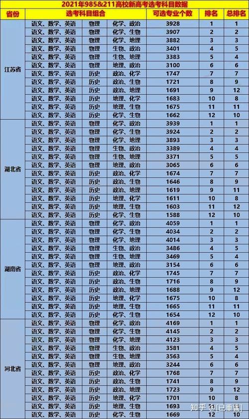 新高考建筑室内设计专业选科要求 育学科普