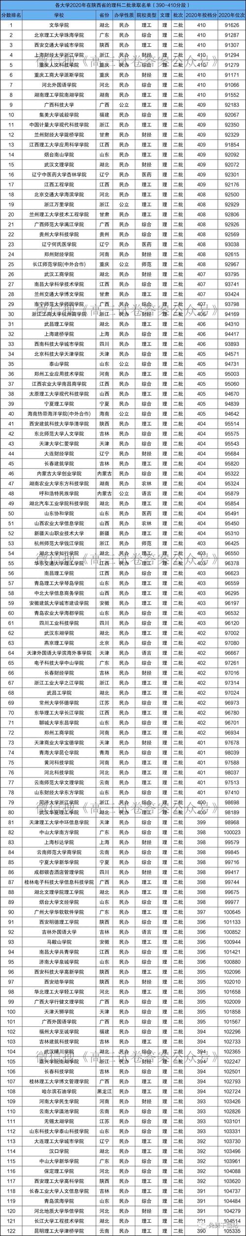 分不高但不错的二本院校 育学科普