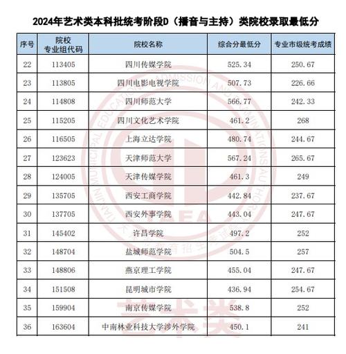 2024天津艺术统考类型有哪些 育学科普