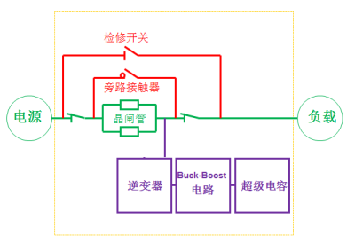 保证车辆负载正常使用(冗余回路金融界负载电源) 汽修知识