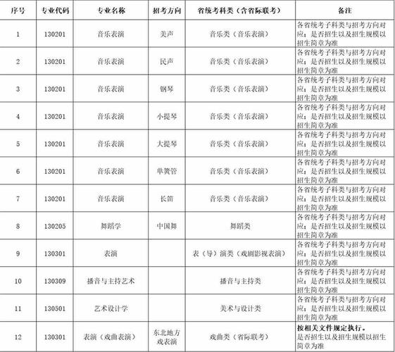 2024辽宁美术与设计统考科目有哪些 育学科普