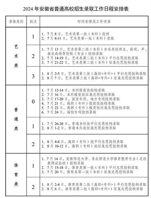 安徽美术与设计统考包含哪些专业 育学科普