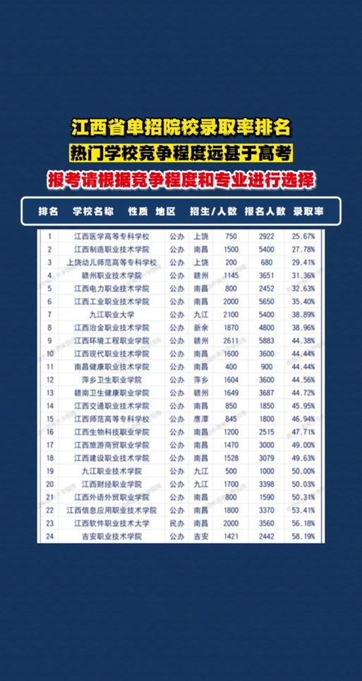 江西科技学院2023年高考有哪些好专业推荐 育学科普