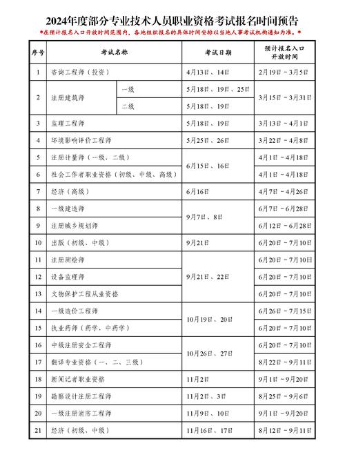 2024年宁夏播音与主持统考时间及统考内容 育学科普