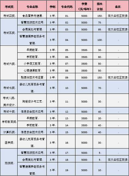 邯郸康源中等专业学校2024年学费、收费多少 育学科普