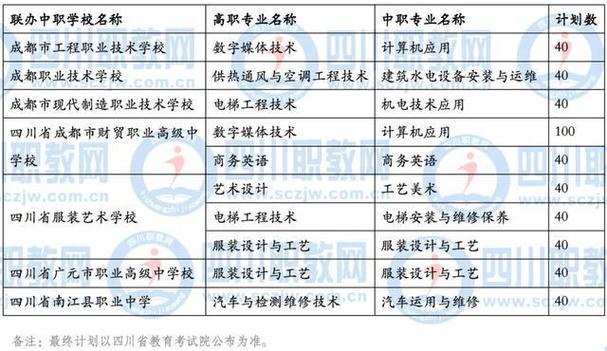 四川外国语大学成都学院中高职衔接部教师获得2023年四川省高校体育教师基本功大赛二等奖 育学科普