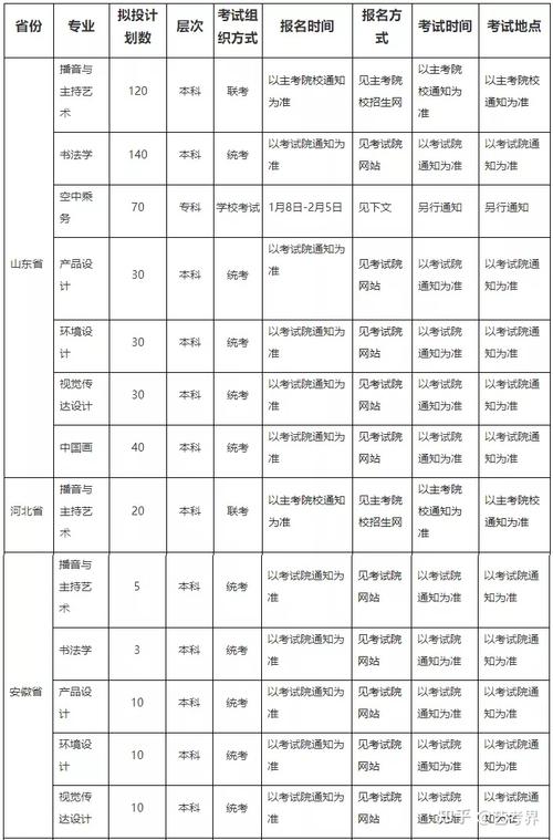 安徽播音与主持统考包含哪些专业 育学科普