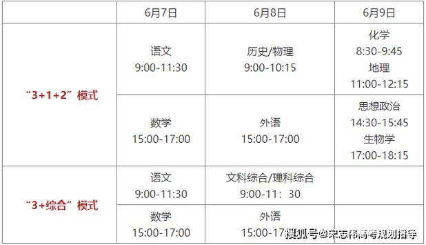 2024贵州播音与主持统考科目有哪些 育学科普