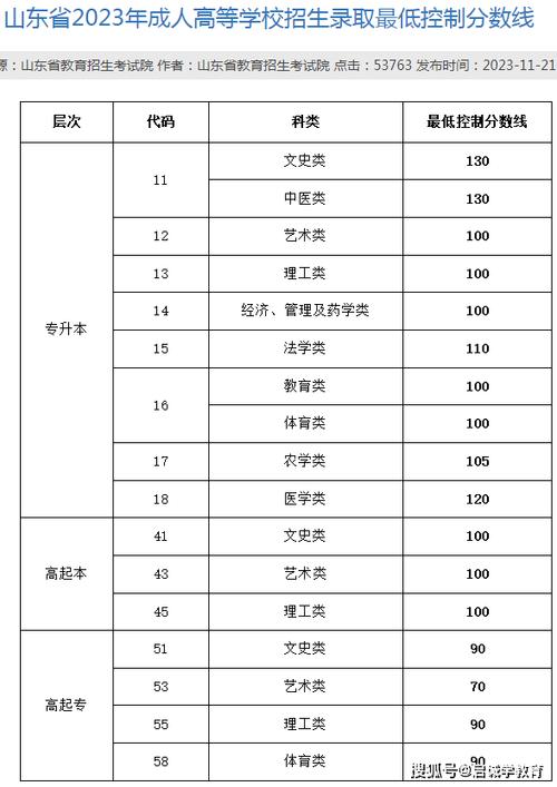 2024成人高考多少分及格 育学科普