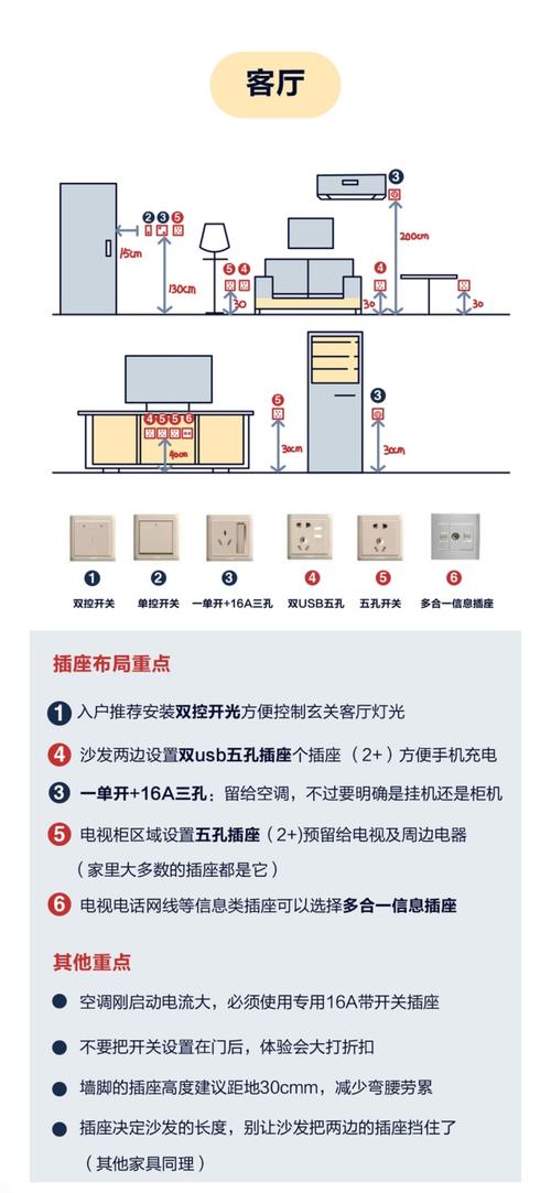 绝对好！(开关插座知识大全装修) 建筑知识