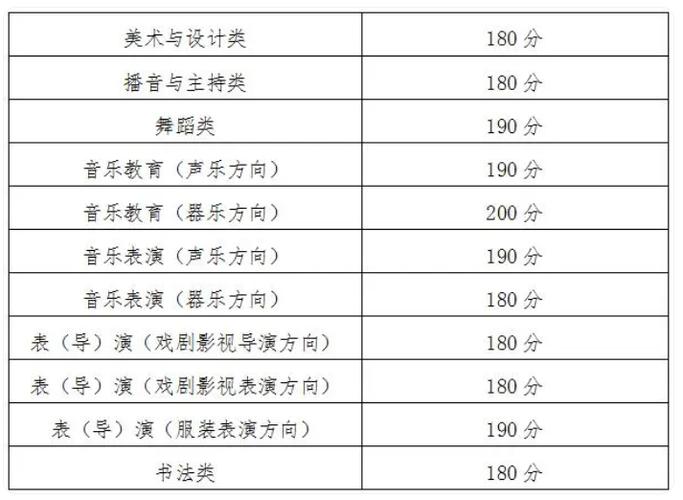 青海表演统考包含哪些专业 育学科普