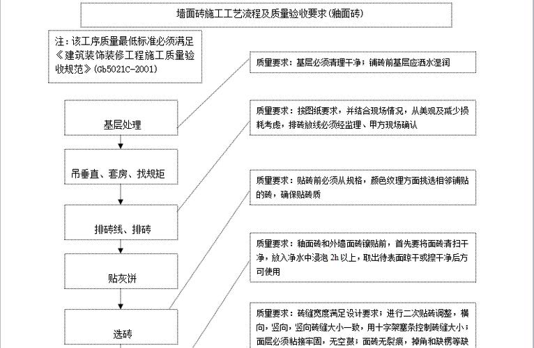 内墙面砖施工工艺有哪些？济南装修施工要点介绍(面砖砂浆内墙墙面基层) 建筑知识