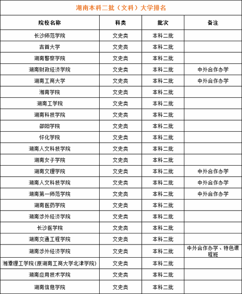 湖南公立低分二本大学有哪些 育学科普