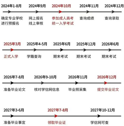 湖南2024成人高考分数线大概是多少？ 育学科普