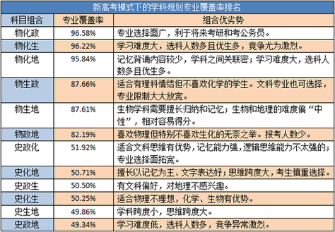 新高考海洋工程装备技术专业选科要求 育学科普