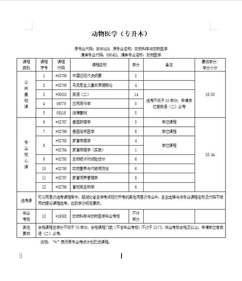 山西2024年自考科目有哪些 育学科普