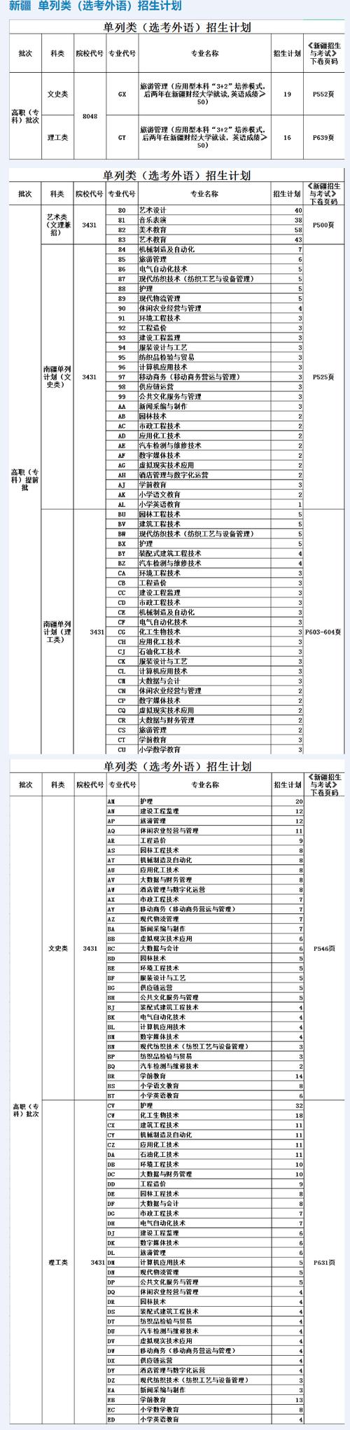 新疆林业学校园林技术专业介绍 育学科普