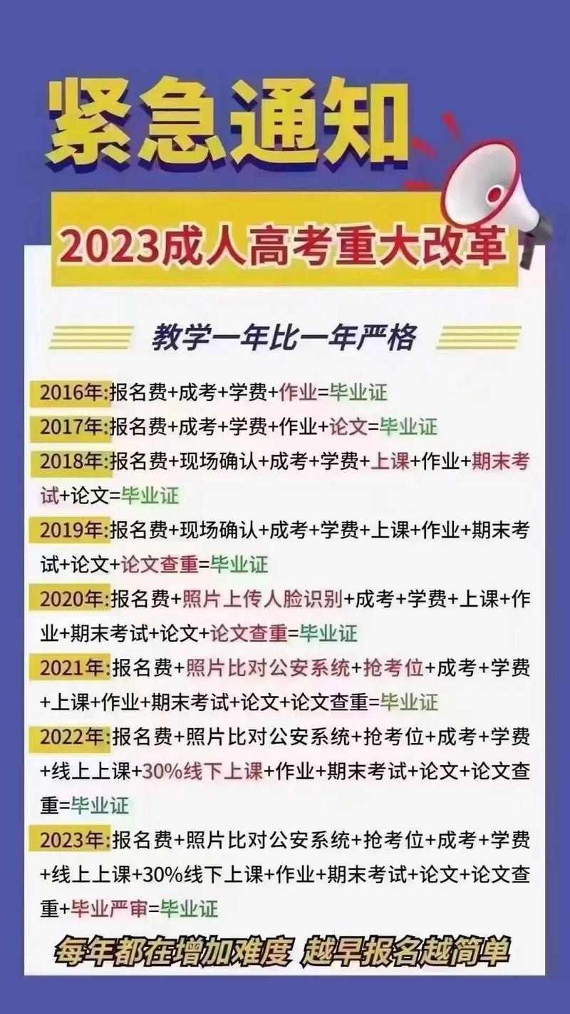 成人高考2023有哪些改革? 育学科普