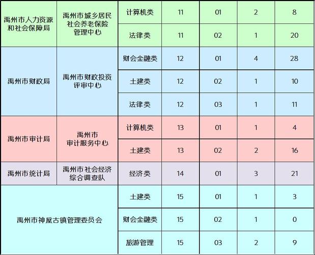 禹州市人社局3月份第2期招聘信息汇总(岗位招聘工资待遇薪资工作经验) 汽修知识