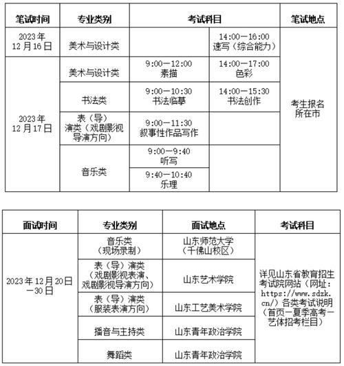 2024河南艺术统考报名时间及报名入口 育学科普