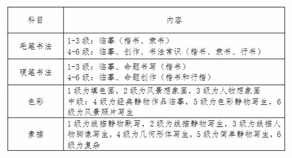 2024宁夏书法统考科目有哪些 育学科普