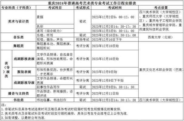 2024重庆表演统考科目有哪些 育学科普