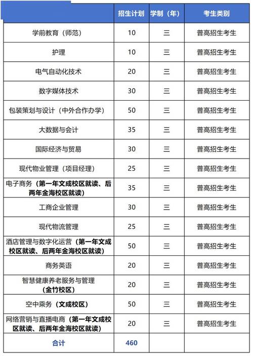 2024浙江高职提前招生学校排名 育学科普