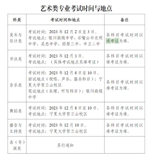 2024宁夏音乐统考时间及统考内容 育学科普