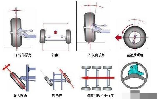 这5个方法助你排除和解决故障(车辆方向盘轮胎情况悬挂) 汽修知识