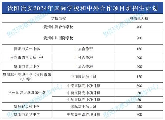 贵阳市城乡建设学校招生简章2024年 育学科普