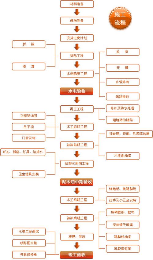 包头装修(包头头家工艺安装讲解) 建筑知识