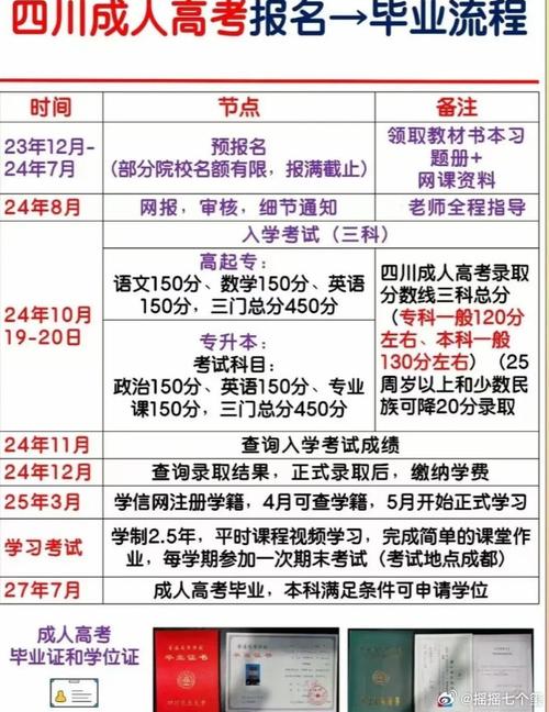 湖南免试专升本政策2024 育学科普