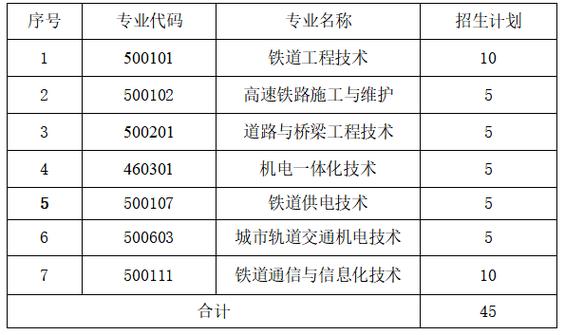 2024天津高职单招学校排名 育学科普