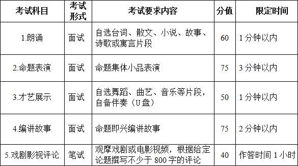 安徽表演统考包含哪些专业 育学科普