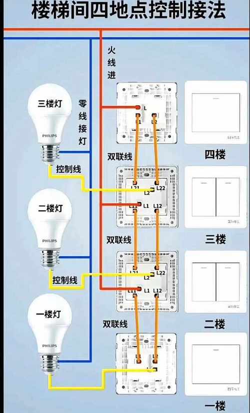 科学搞定全屋装修电路配置，电路问题不再难！(电路配置装修搞定科学) 建筑知识