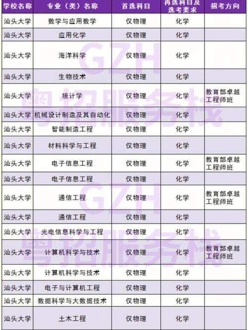 新高考核生化消防专业选科要求 育学科普