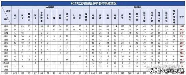 2024年江苏高考报名费用 育学科普