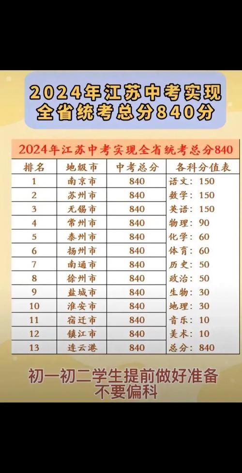 2024江苏播音与主持统考科目有哪些 育学科普