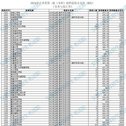 2024安徽美术与设计统考科目有哪些 育学科普