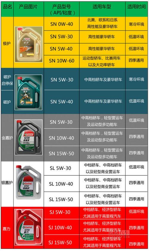 如何选择油液，4S店和快修店怎么选(保养快修机油车主都是) 汽修知识