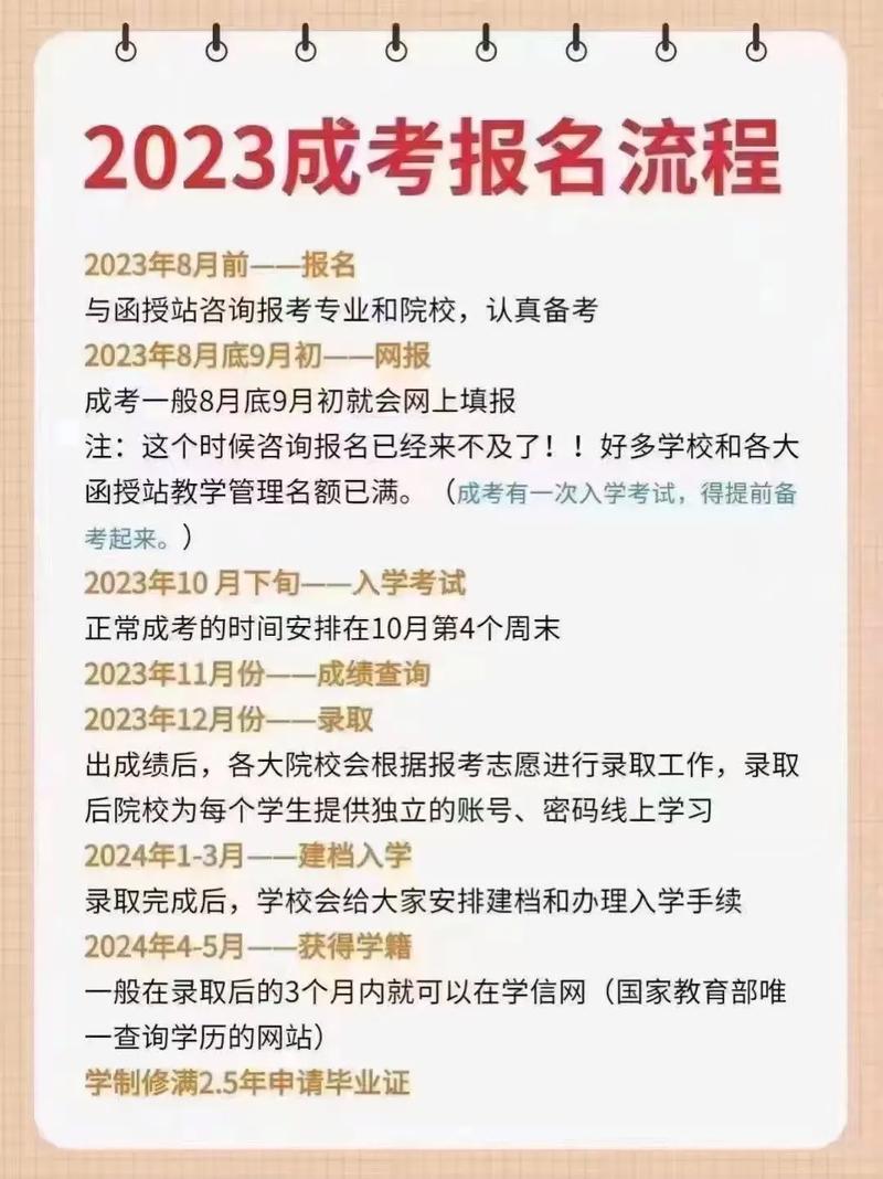 初中学历能报考成人大专吗 育学科普