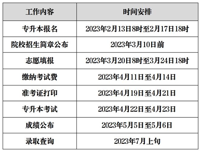 湖南专升本一般什么时候报名 育学科普