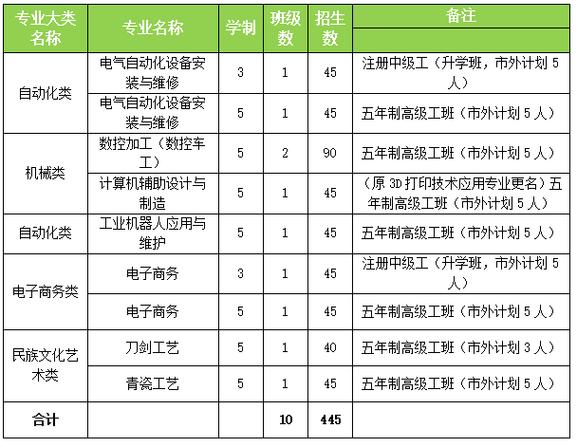 芜湖财经工业学校2024年报名条件、招生要求、招生对象 育学科普