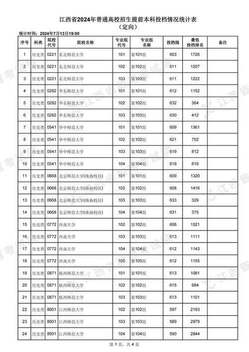 2024江西高考提前批大学有哪些 育学科普