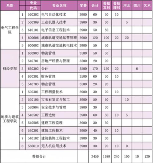 安徽省工业高级技工学校2023年学费、收费多少 育学科普