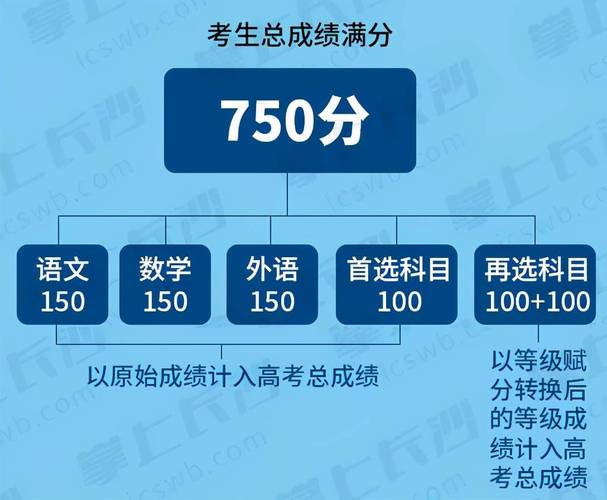 2024高考372分左右能上什么大学 育学科普