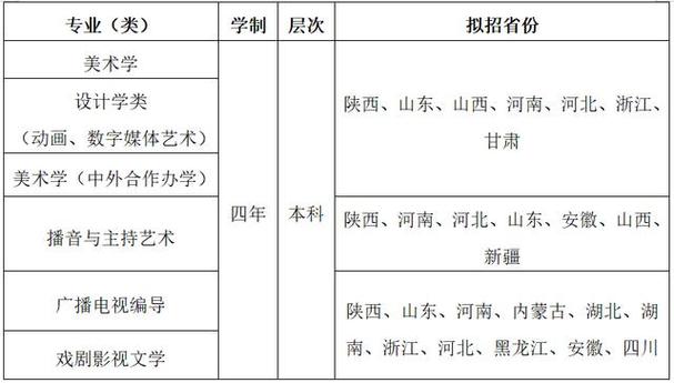 2024陕西美术生可以报的大学 育学科普