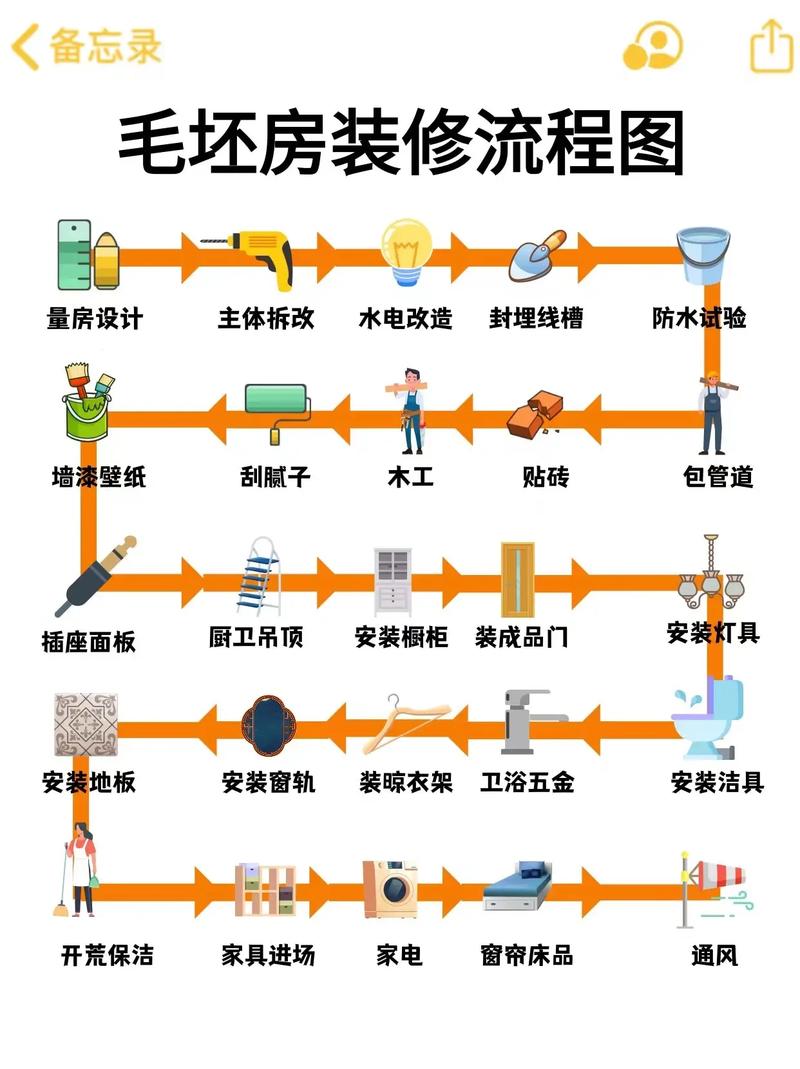 看完立刻就有了思路(有了装修看完流程毛坯房) 建筑知识