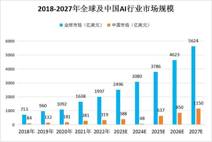 2024学什么行业和技术前景好 育学科普