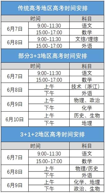 2024广东高考时间是几月几号 育学科普